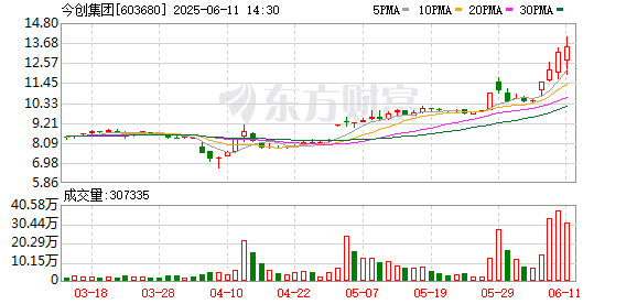 K图 603680_0